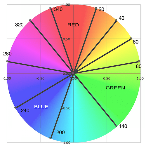 Optical sensor pickup the wrong color? - VEX IQ General Discussion ...