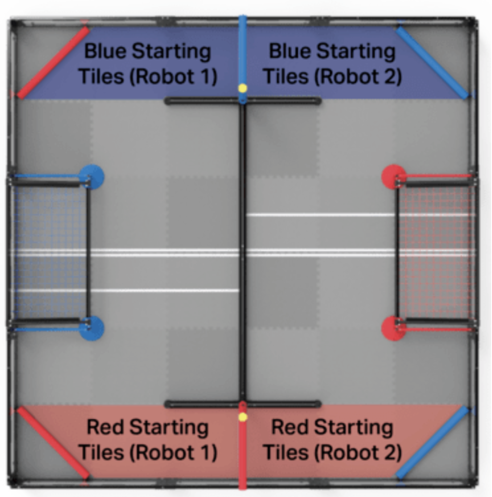 over-under-autonomous-starting-position-vrc-over-under-23-24