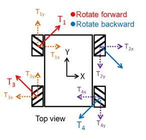 How A Mecanum Drive Works | informacionpublica.svet.gob.gt