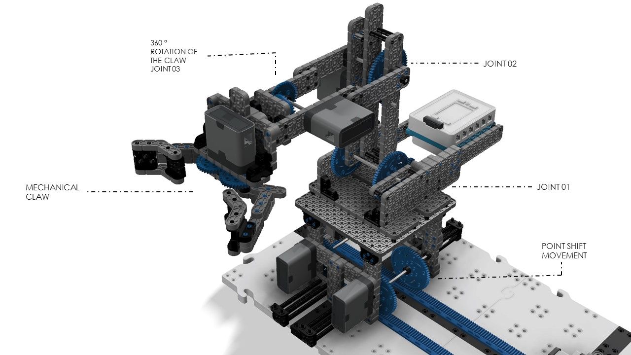 Vex robotics robotic store arm