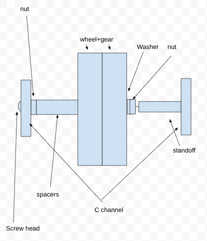 Question About Drivetrain Building - Vex V5 General Discussion - Vex Forum