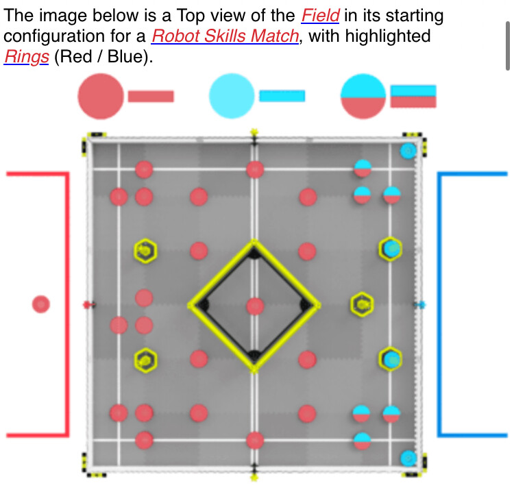 High Stakes Game Manual V5RC > High Stakes (24/25) VEX Forum