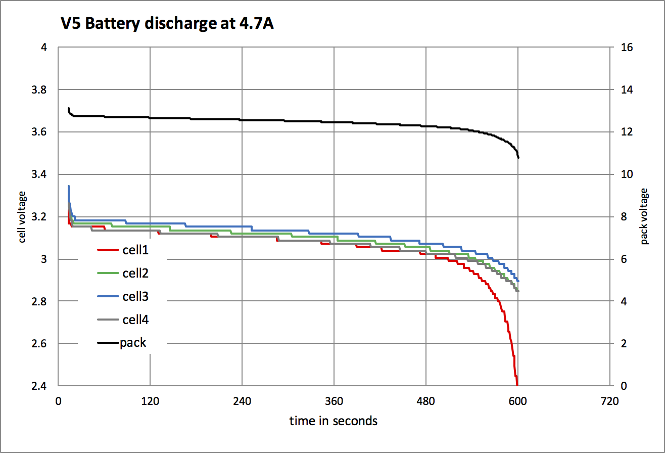 V5 Battery Diagnostics - Vex V5 Technical Support - Vex Forum