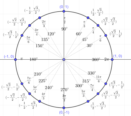 Odometry with PID giving weird behavior - VEXcode IQ Technical Support ...